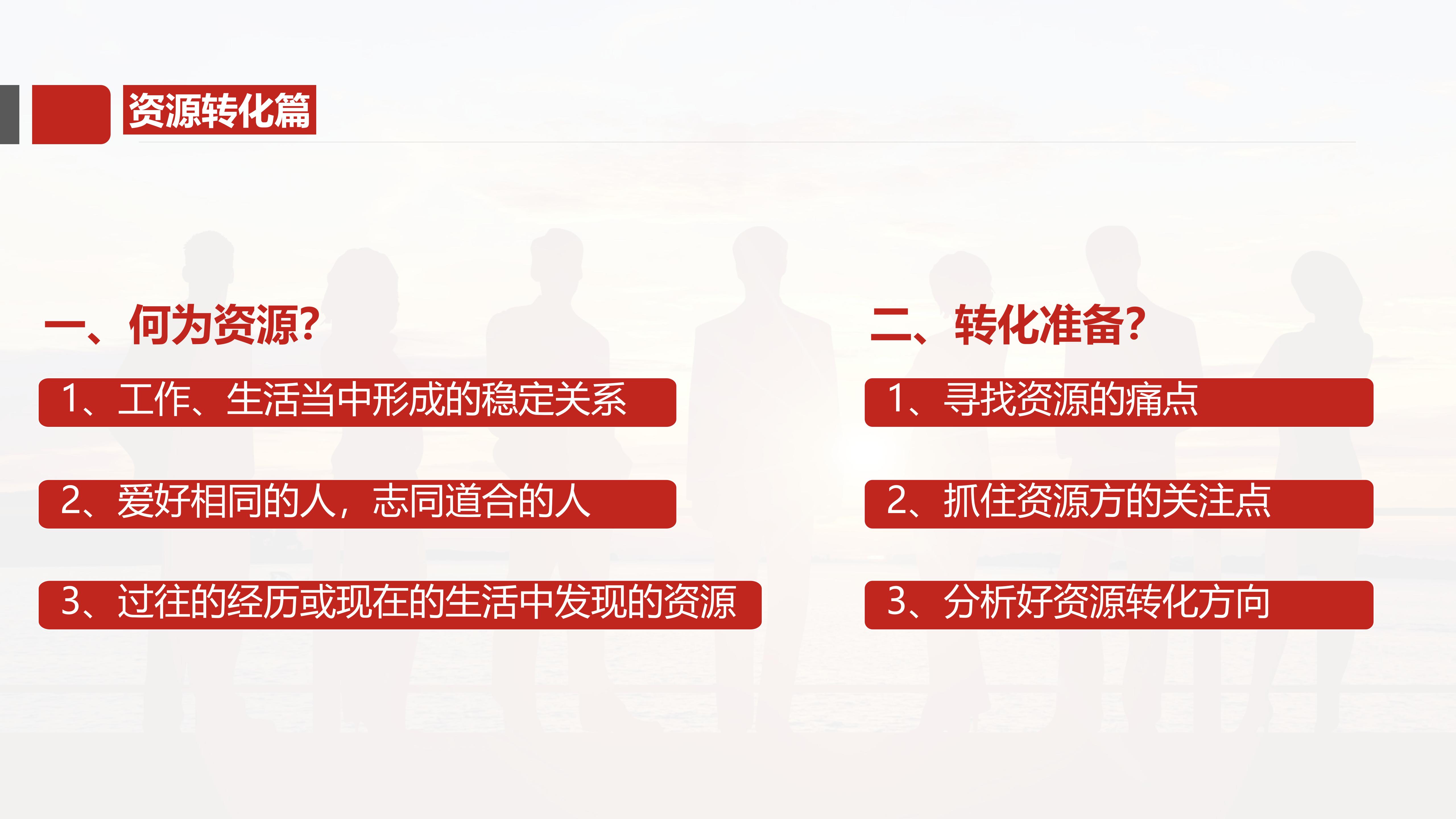 何为资源
