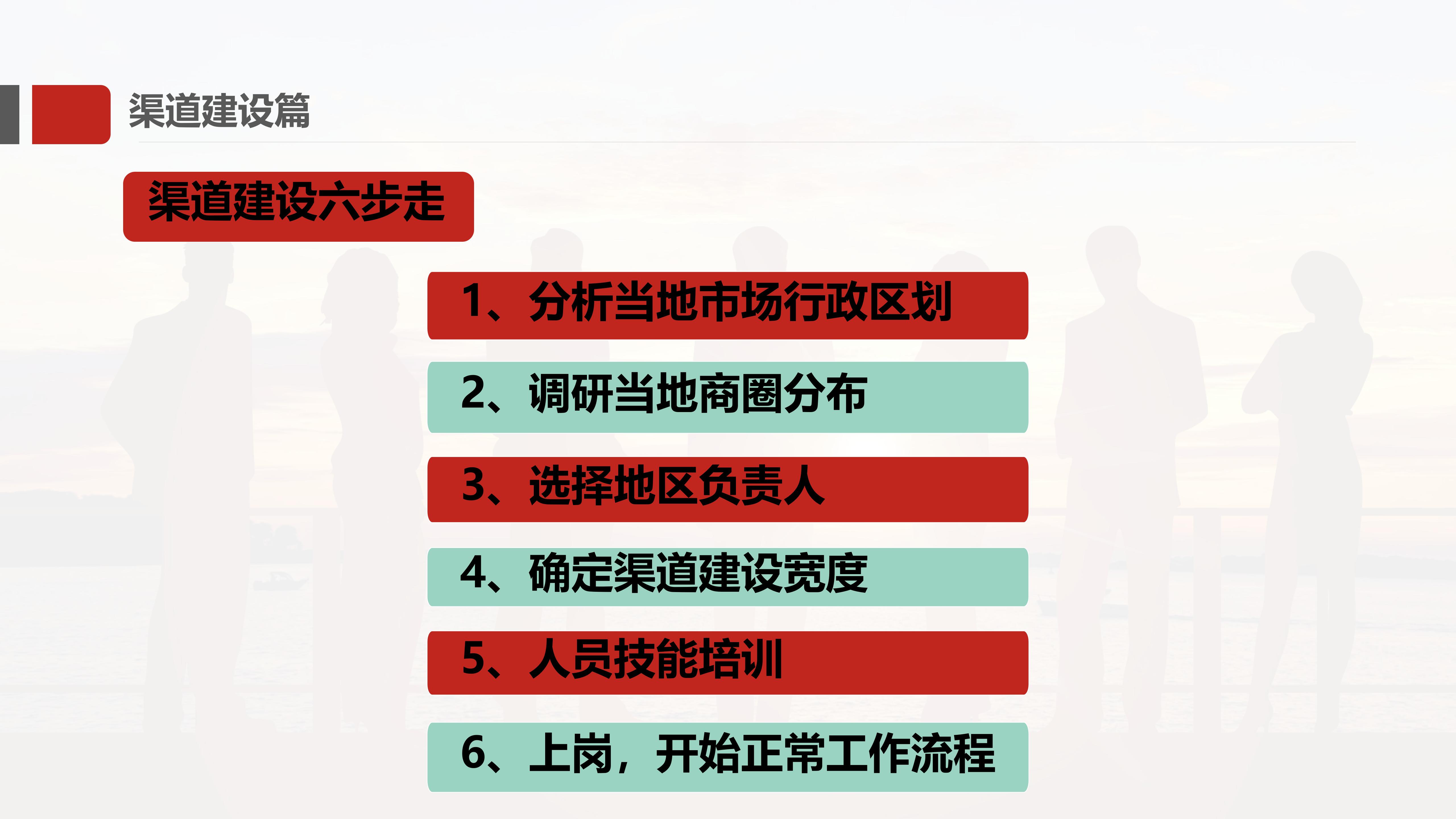 区县运营中心渠道建设六步走