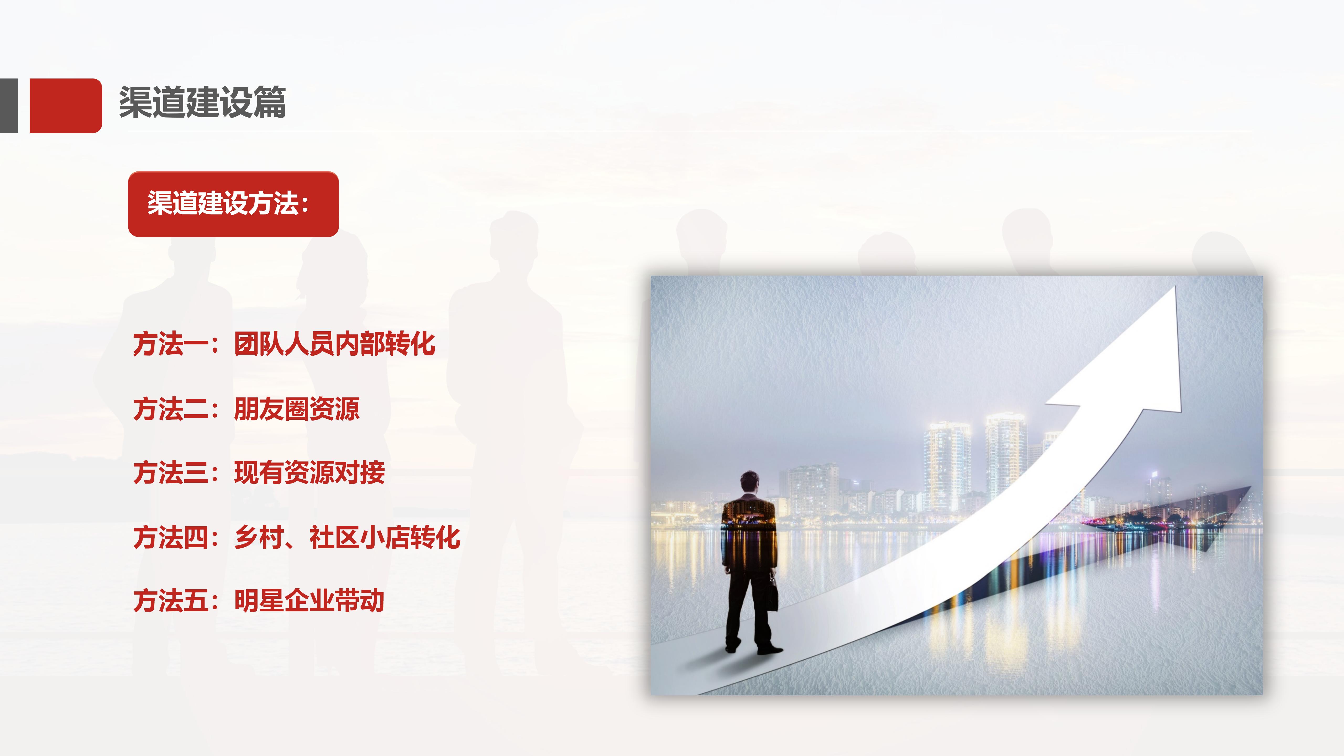 区县运营中心渠道建设方法