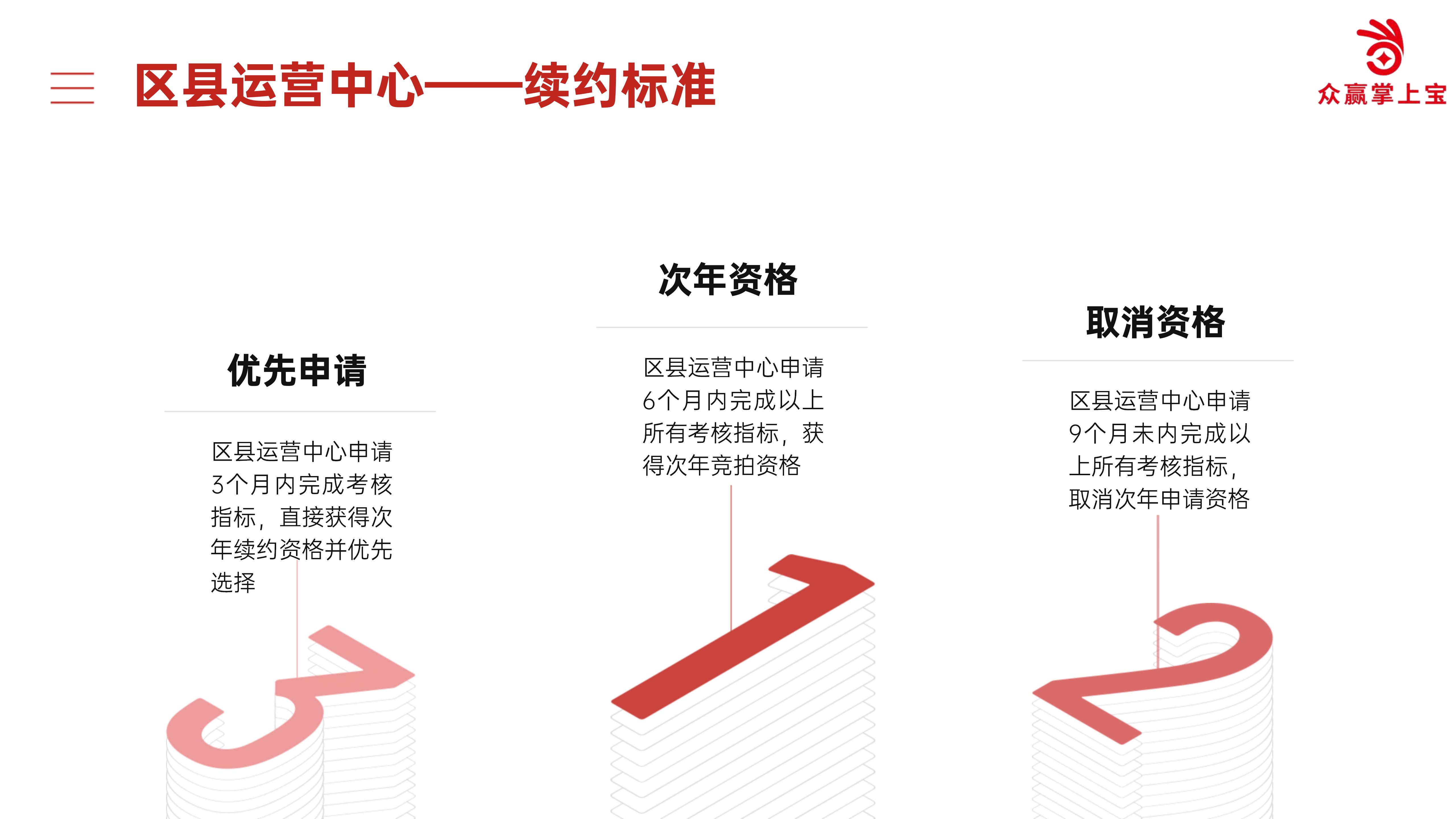区县运营中心续约标准