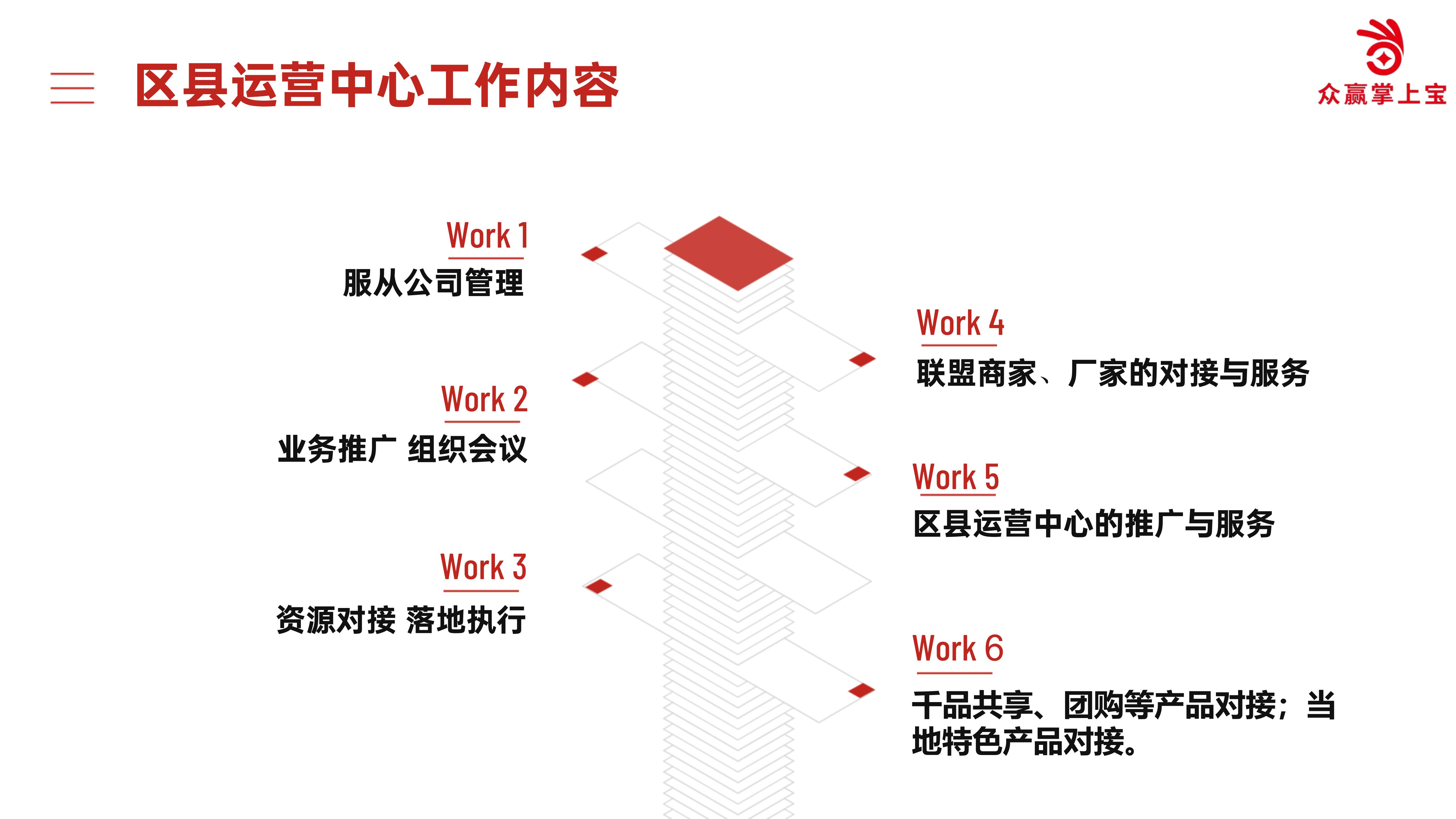 区县运营中心工作内容