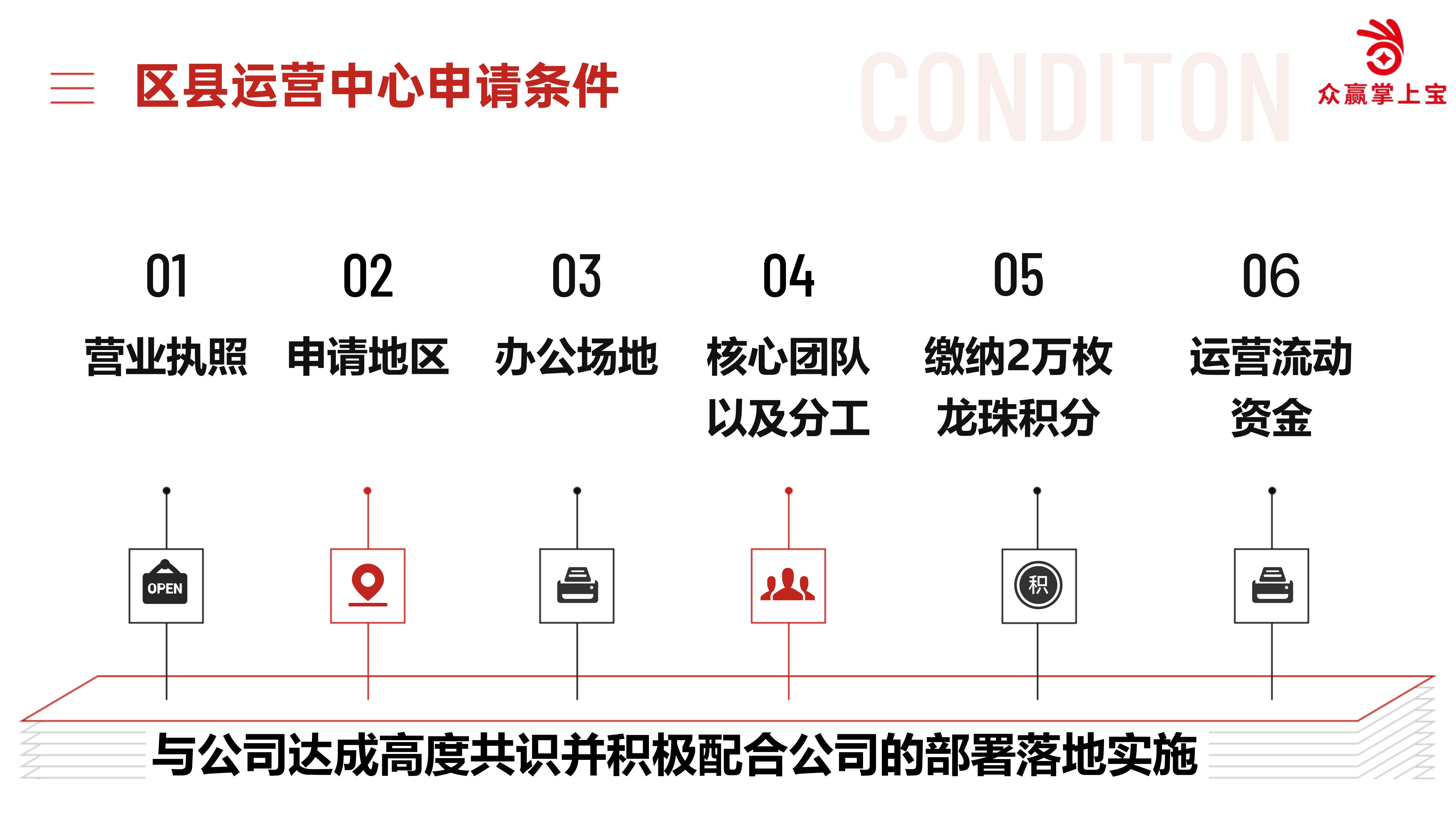 区县运营中心申请条件